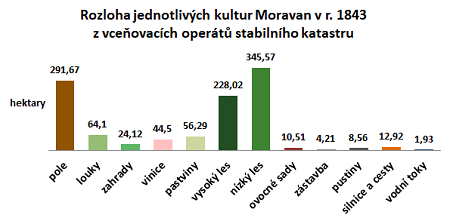 Operaty